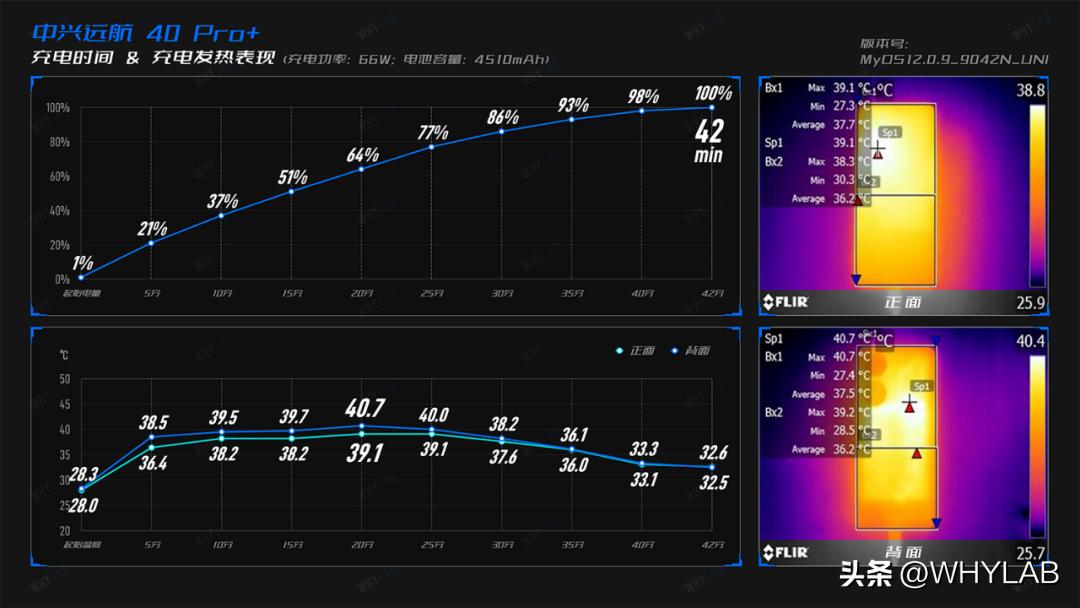 涓叴杩滆埅40,涓叴杩滆埅40pro+