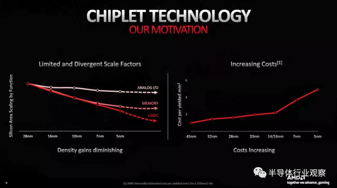 华为自研芯片架构,苹果手机芯片架构
