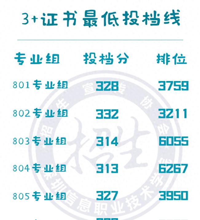 《揭秘2023广东深职专科官方推荐名单，夺冠高校曝光！》