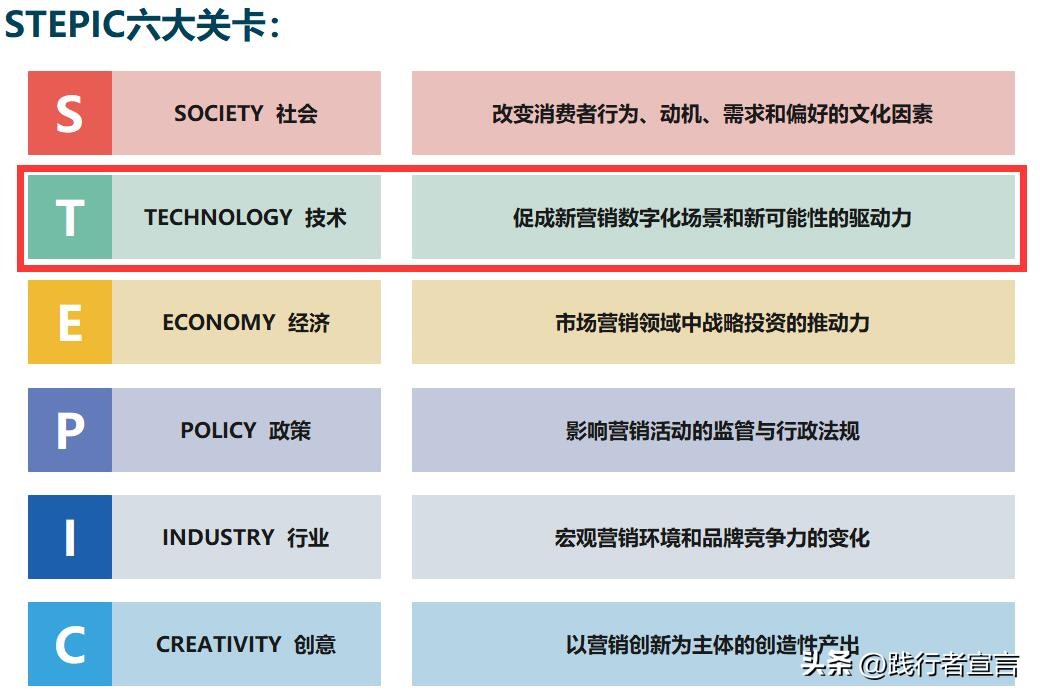 2023年营销策划,2023年最佳营销方法