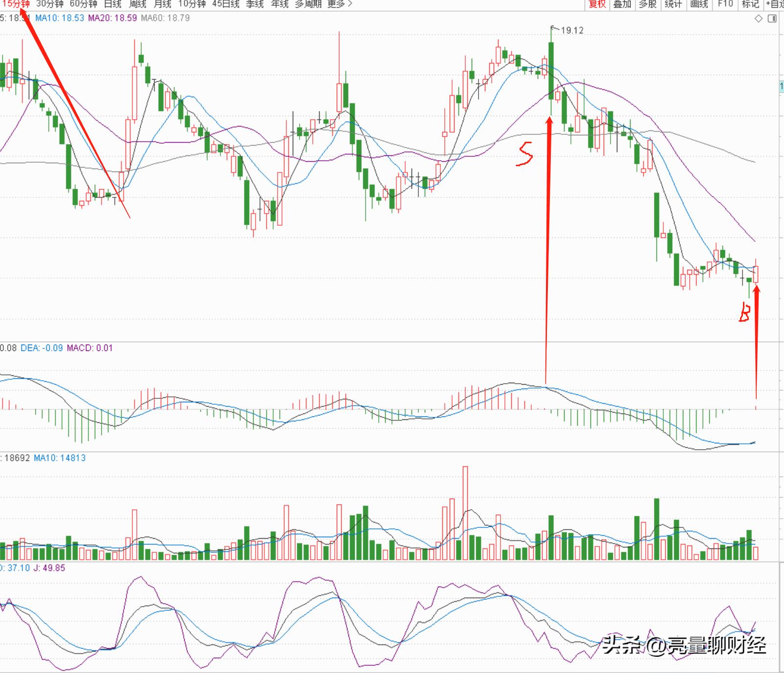 中国海油买入逻辑,中国海油股票600938分红