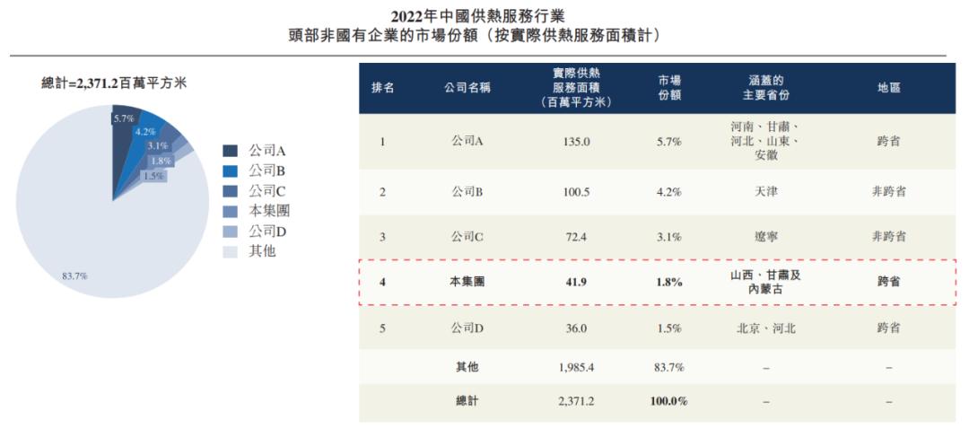 手握6项特许经营权，慧居科技如何展现“光与热”？