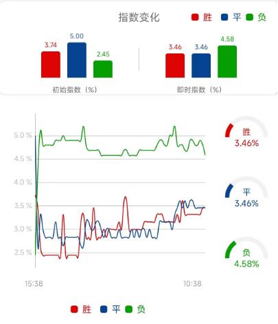 竞彩浦和红钻vs鸟栖沙岩,周六竞彩鹿岛鹿角vs大阪樱花