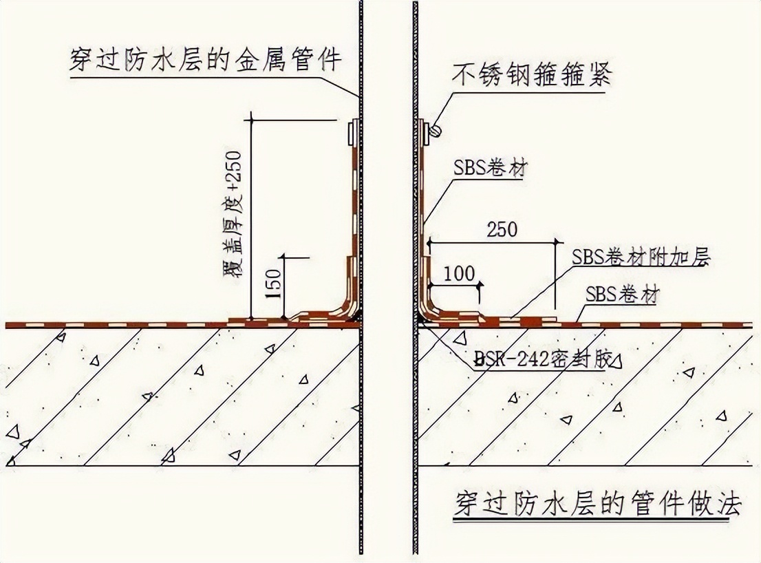 防水施工工艺及过程方案,聚脲防水施工工艺视频
