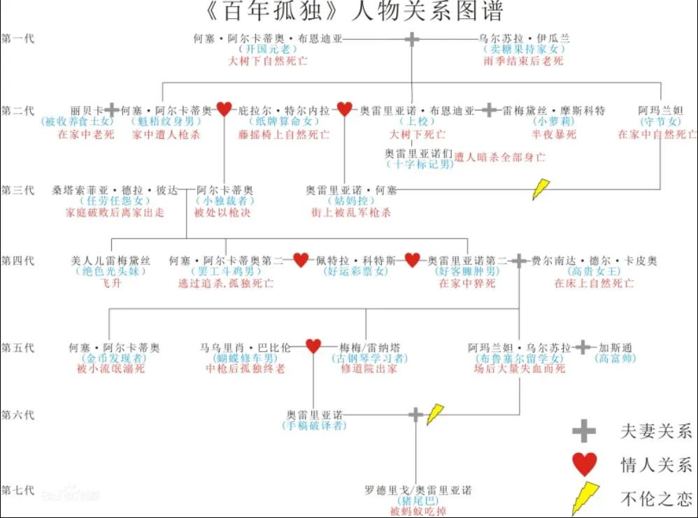 百年孤独读完了毫无感觉,童漠三分钟读完百年孤独