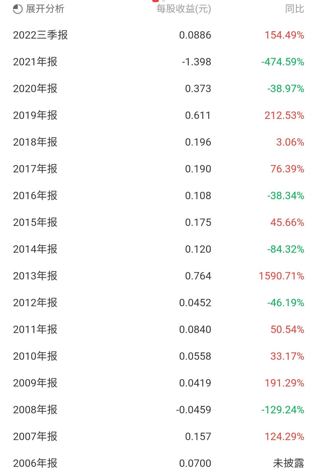 江苏舜天为什么涨停,江苏舜天涨停