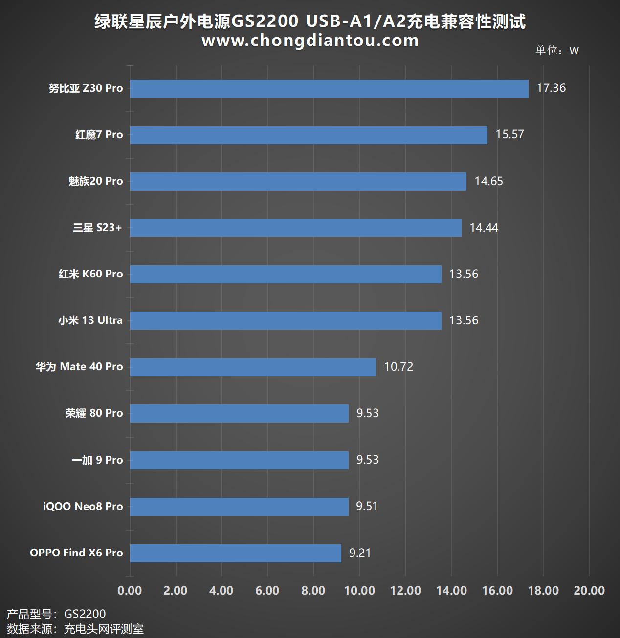 缁胯仈鏄熻景鎴峰鐢垫簮gs2200,缁胯仈鏄熻景gs1200鎴峰鐢垫簮浣跨敤浣撻獙