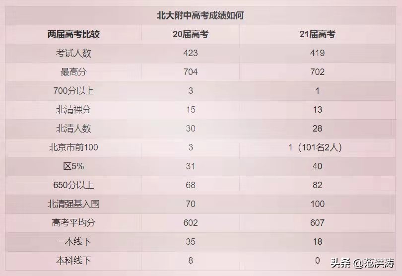 校长王铮现状,王铮校长免职