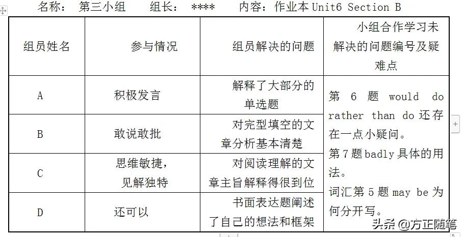 脱离“花盆效应”唤醒自主意识-—英语作业讲评之有效策略研究