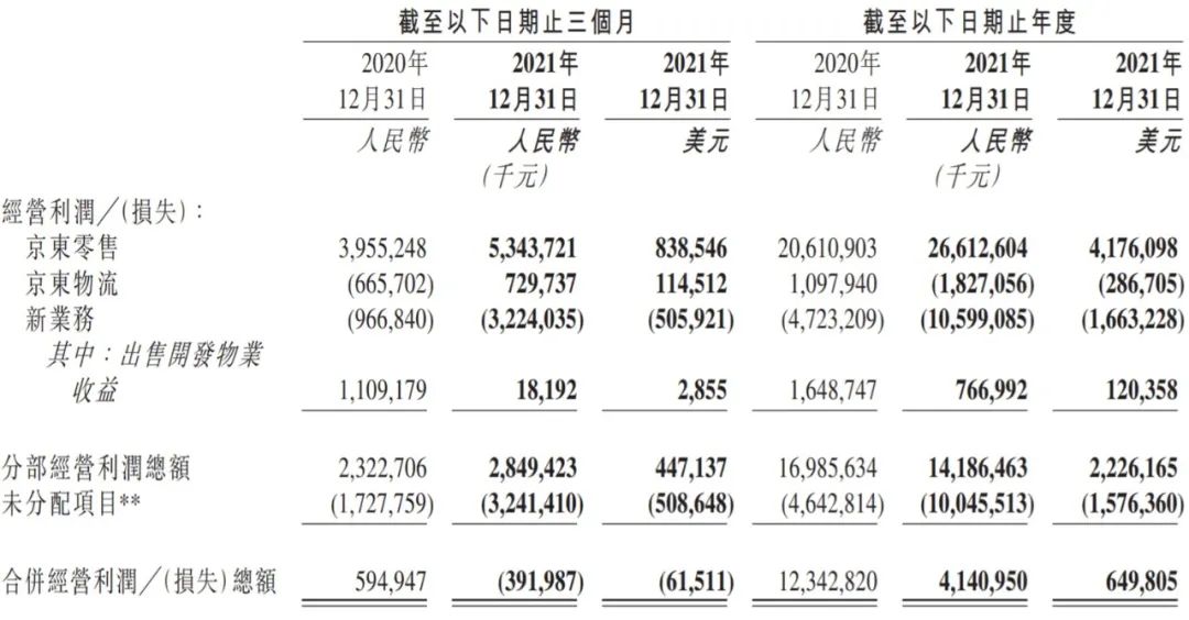 京东被曝将裁员超1.2万人,京东裁员给京东带来了什么影响