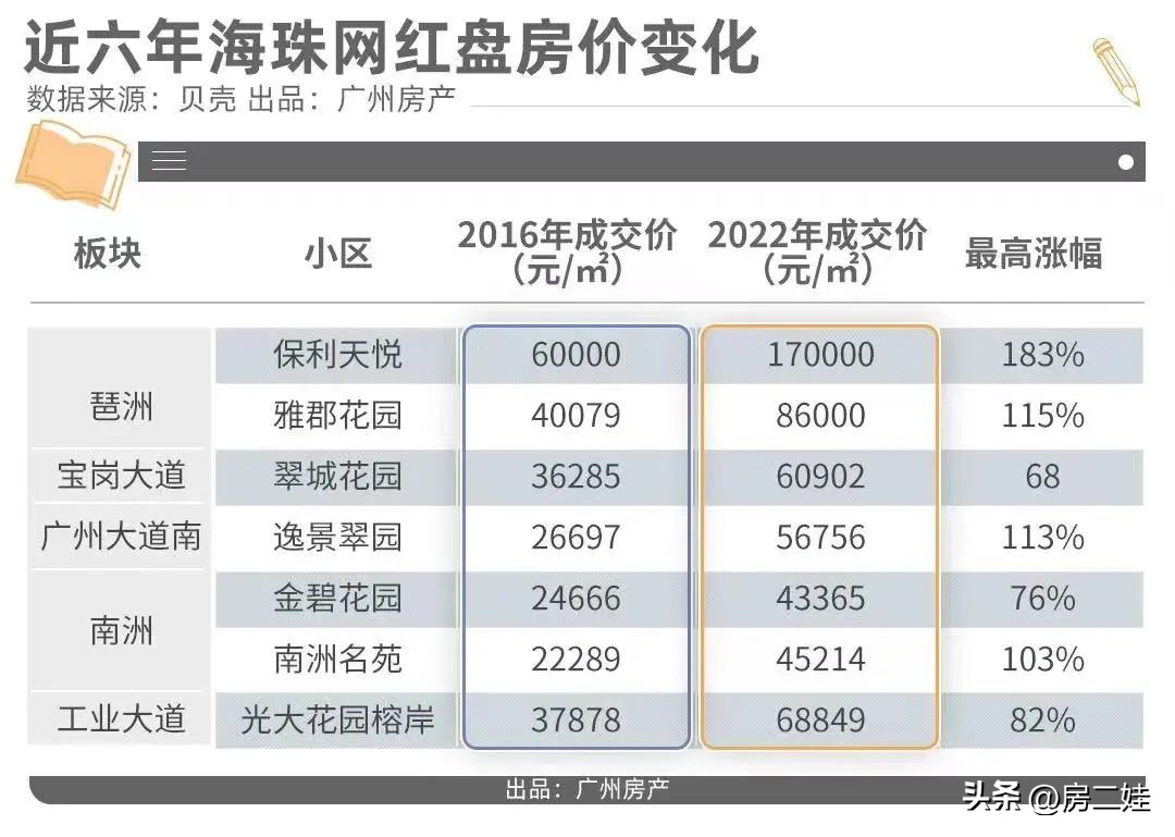 保利天悦北向望江,琶洲保利天悦是北向望江吗