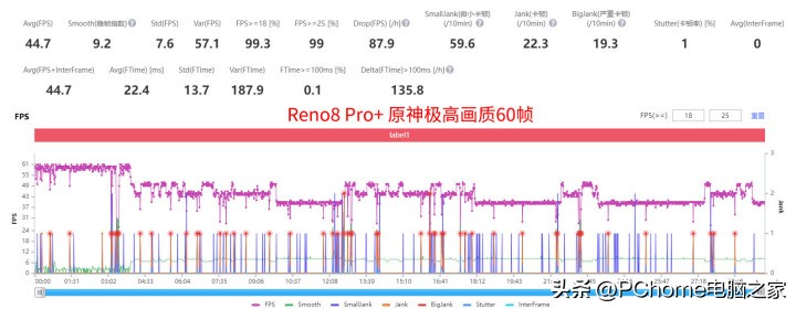 opporeno9和reno9pro的测评,opporeno9pro+深度评测