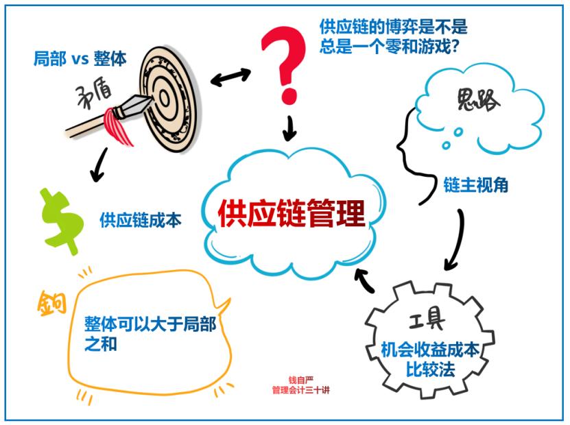 从事物流行业工作的感受,从事供应链工作