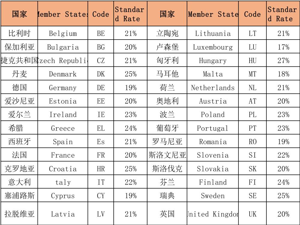 欧洲vat解析,给你讲清楚欧洲历史