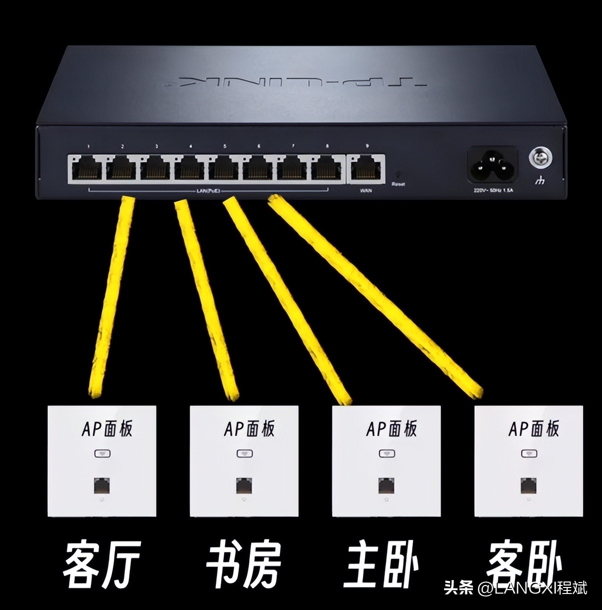 布置全屋wifi客厅预留几根线,装修网线布置实现全屋wifi图