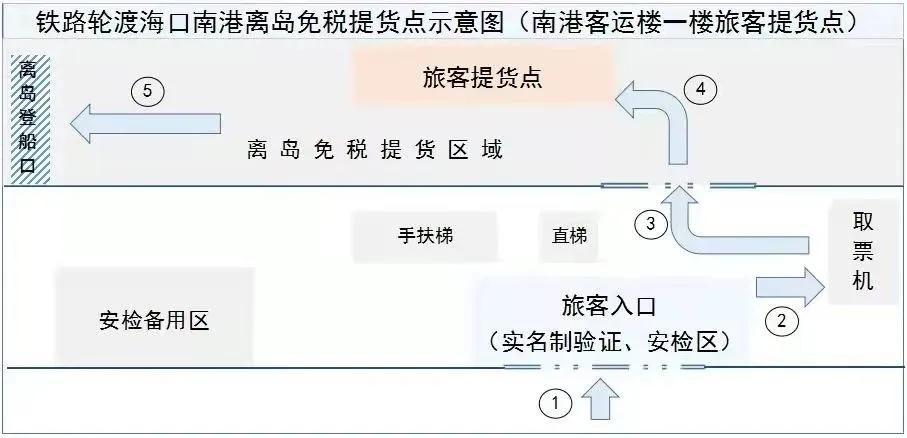 海南购物免税最新政策,海南自驾离岛免税提货