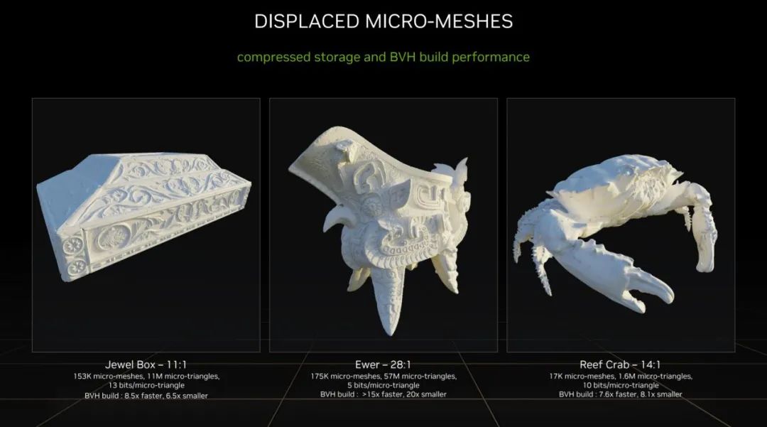 Ada架构与DLSS3助推爆炸式性能增长！NVIDIAGeForceRTX40系GPU架构详解
