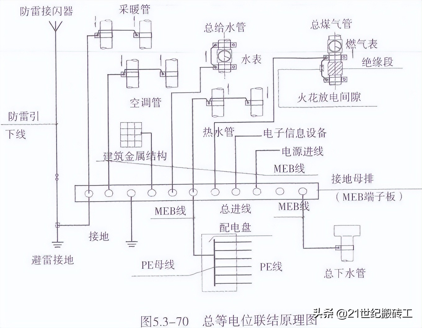 鲁班奖屋面机电工程细部做法图解,鲁班奖工程细部做法手册2022年版