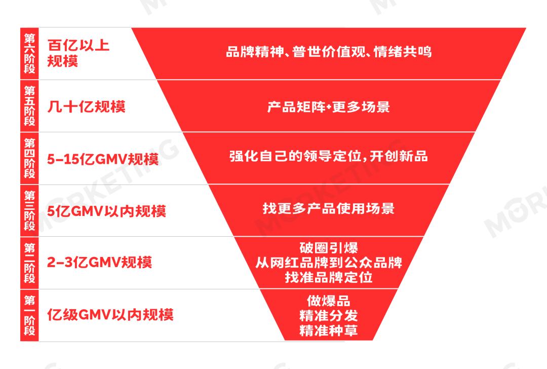 对话江南春：一个好的品牌，它既有文学也有数学