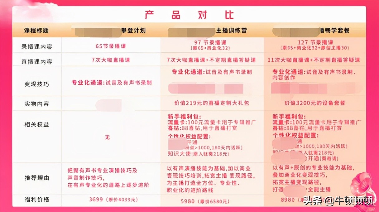 旁氏教学，韭菜蜈蚣，这群人如何被配音课收割？