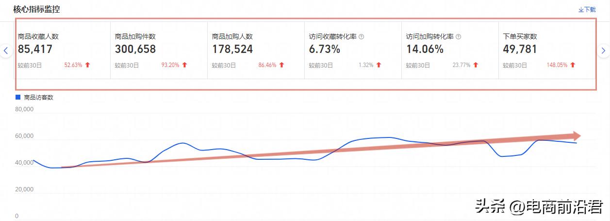 淘宝卖家有什么要注意的,淘宝直通车一停就没有流量怎么办