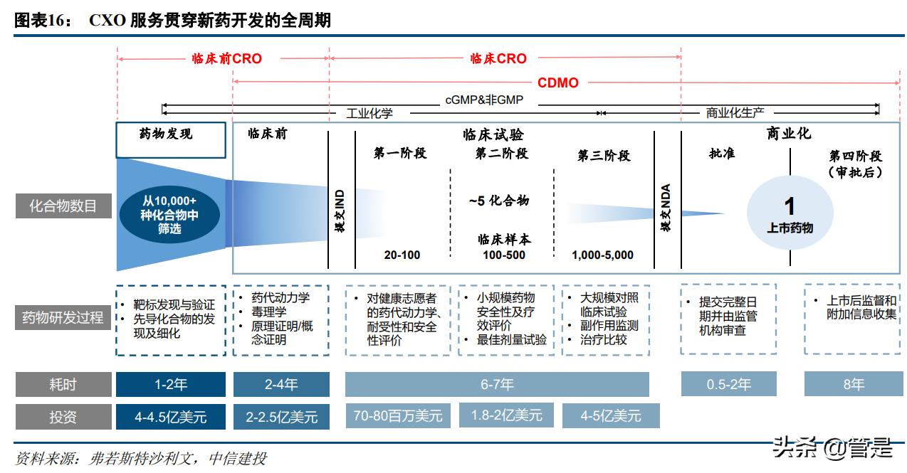 康龙化成宣布成立临床服务子公司,医药研发外包企业康龙化成