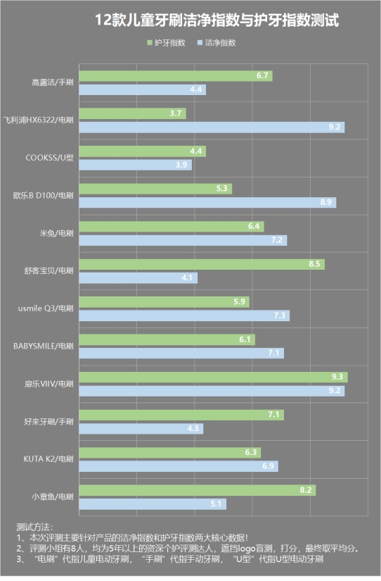 儿童电动牙刷的危害副作用汇总,儿童电动牙刷的3大危害汇总