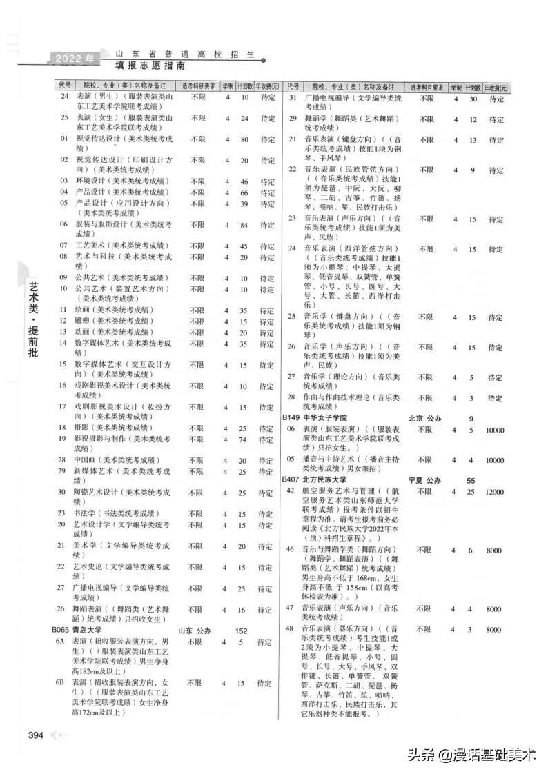 2023年美术高考政策山东,2022年山东美术联考合格分数线