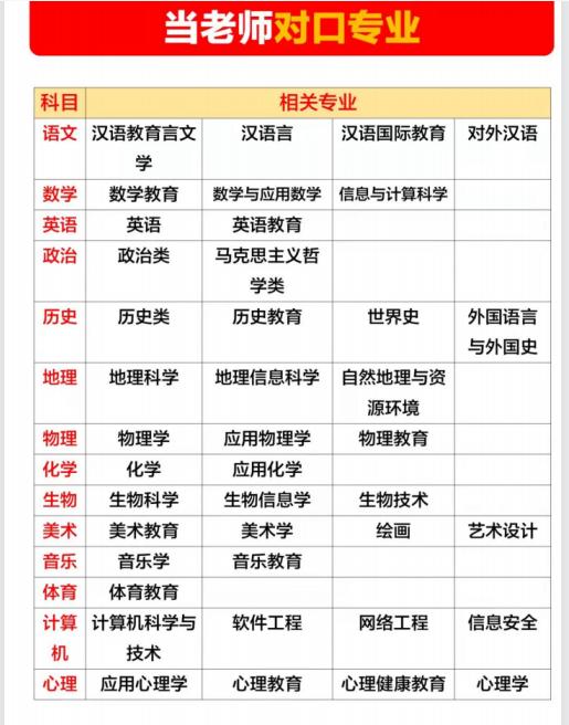 2023职高高考志愿填报专业指导,高考志愿体育学类专业的就业前景