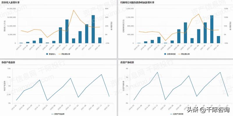 2022年航空装备行业研究报告