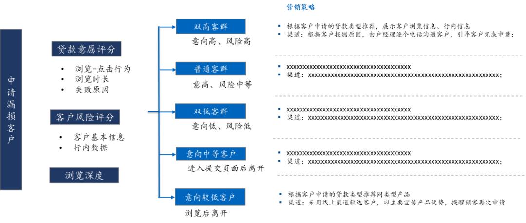 对银行零贷业务发展的建议和想法,商业银行小额信贷数字化转型