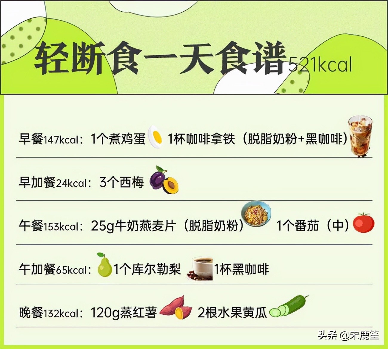 4+3轻断食减肥方法食谱,轻断食减肥方法
