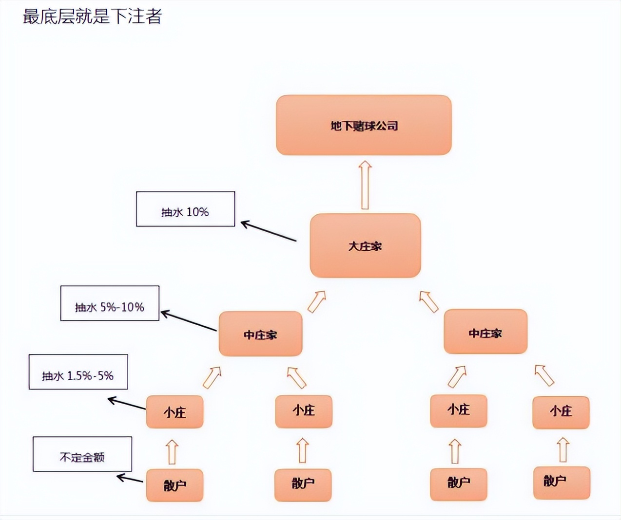 莫要“*球赌**”，让世界杯变成“个人世界悲”