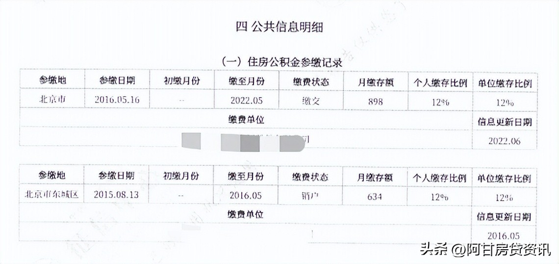 征信知识一图读懂个人信用报告,如何读懂自己的征信报告