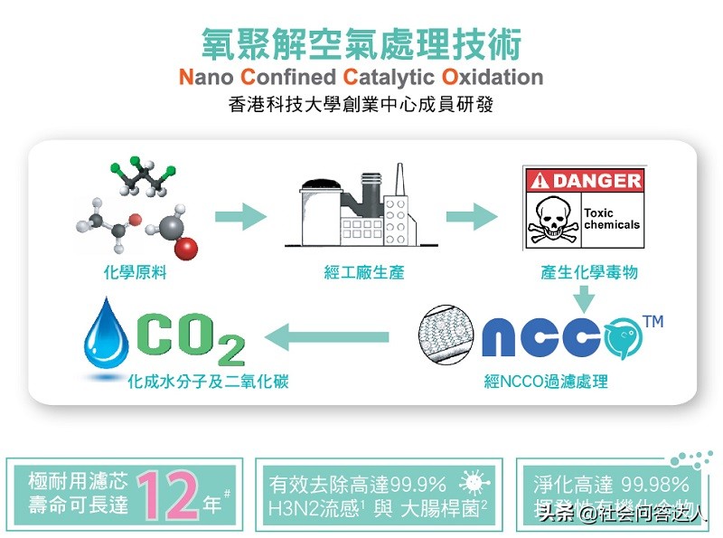 宠物消毒剂的正确使用方法,养宠家庭消毒