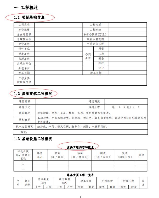 建设工程项目管理全套书,工程项目管理总策划方案