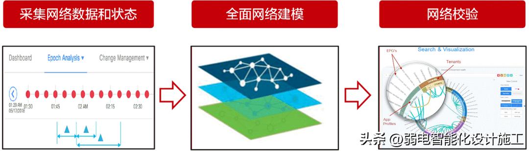 华为云网络搭建实战,华为云网一体化网络方案