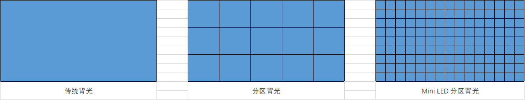 双11显示器如何选择品牌,显示器十佳评测2022双11
