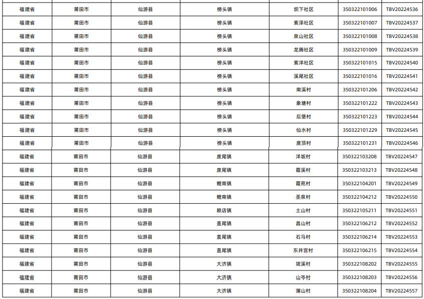 莆田十强镇排名,莆田市十大试点镇