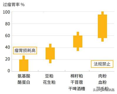 饲料价格暴涨怎么办,饲料价格调整方法