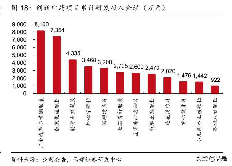 康缘药业在研重磅产品,中药集采康缘药业