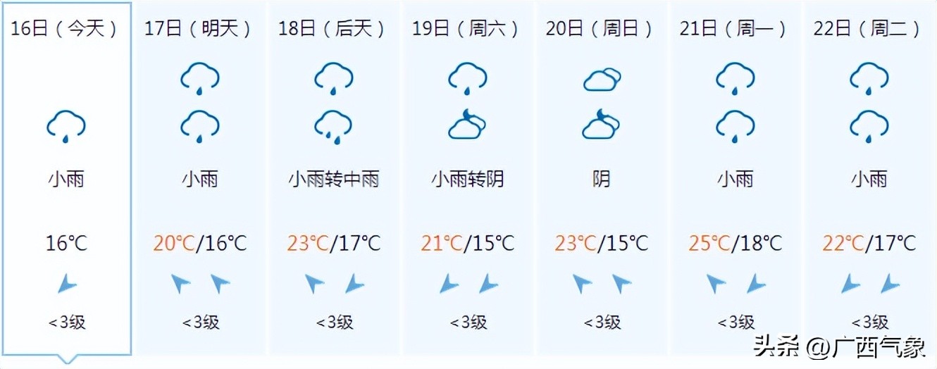 大范围降雨来袭中到大雨暴雨,小雨到中雨转大雨局部暴雨