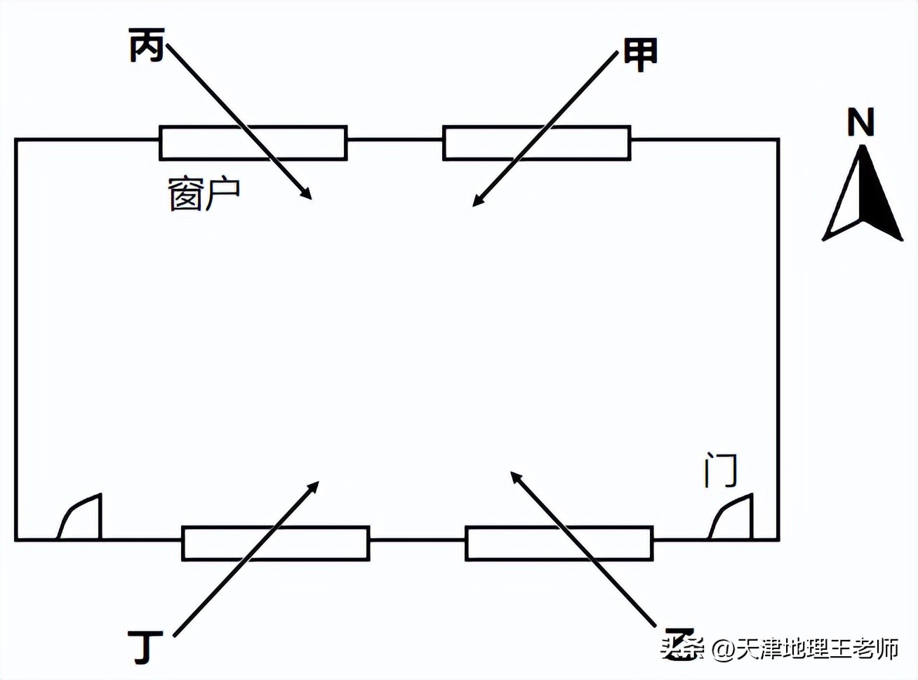天津部分区2020-2023高二地理期中,2021-2022天津八年级地理期末试卷