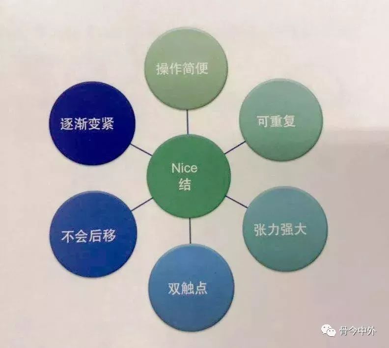 手把手教你绑滑漂,最简单的线结方法