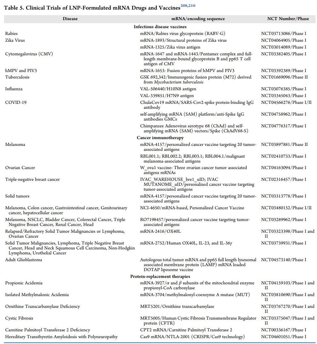 脂质体作为mrna核酸疫苗的缺点,脂质纳米粒在疫苗递送中的应用