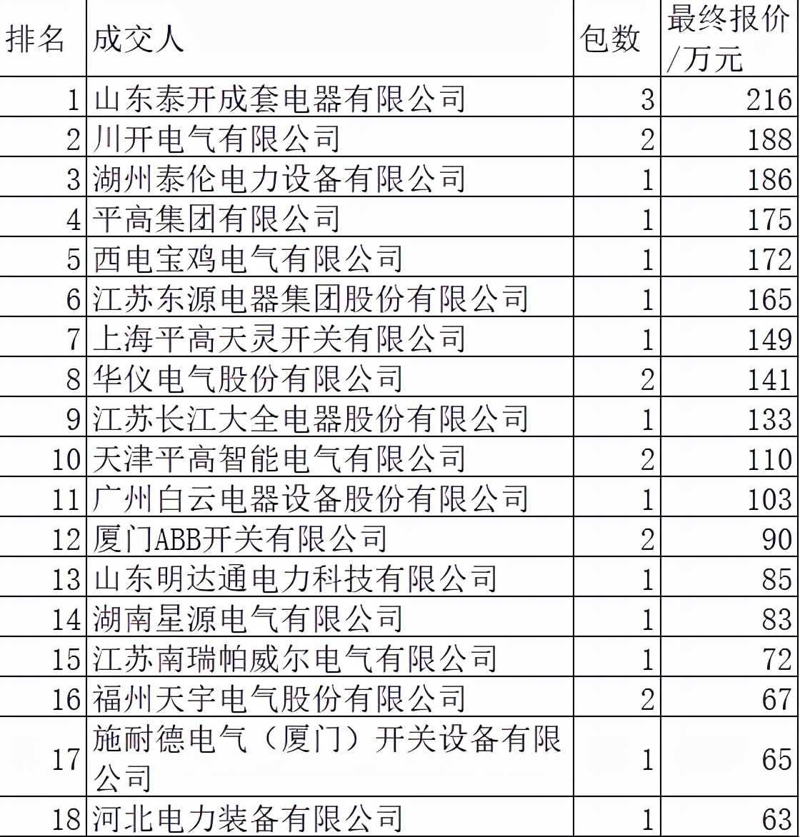 高压开关柜国网入围企业,国网10kv环网柜