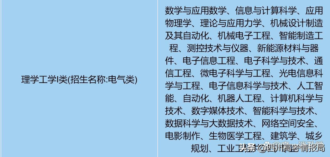 上海的大学在四川招生情况,上海大学是上海的亲儿子