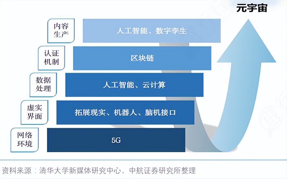 新科技时代中的沸腾血液：5G（万字深度报告）