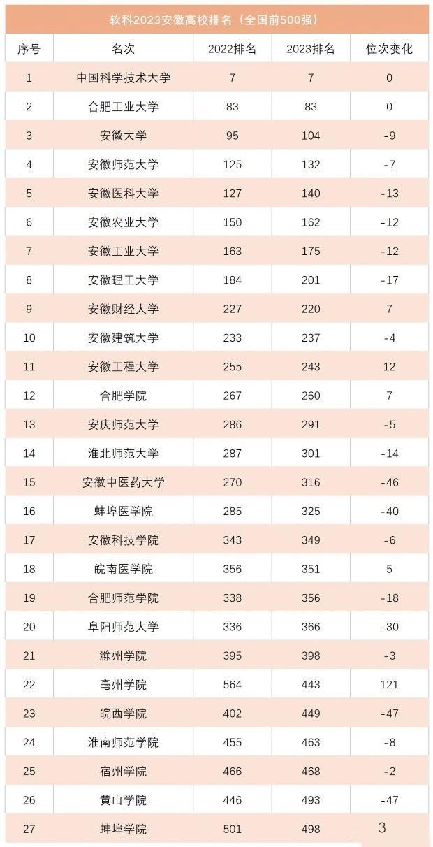 阜阳安医大和阜阳人民医院哪个好,阜阳师范和淮南师范排名