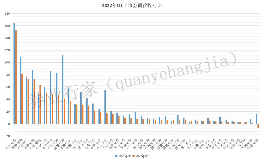 华福证券2023业绩,华福证券发行了哪些债券